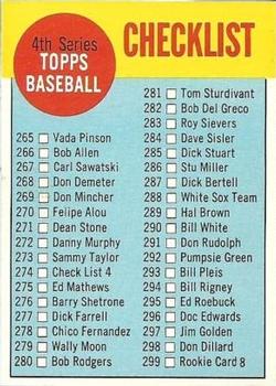 1963 Topps Baseball Cards      274     Checklist 4